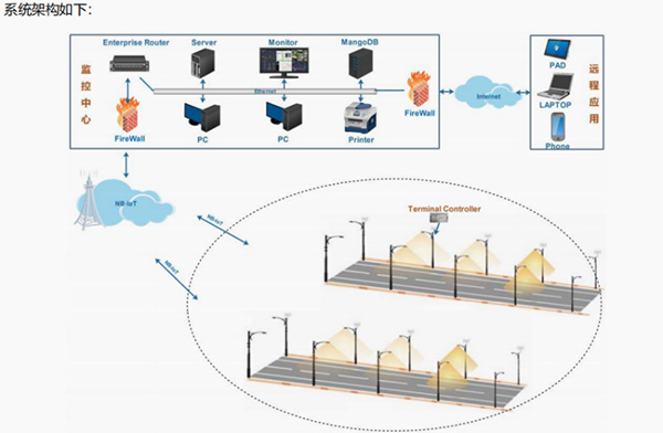 三思助力,城陽區(qū)主城區(qū),路燈,節(jié)能改造工程