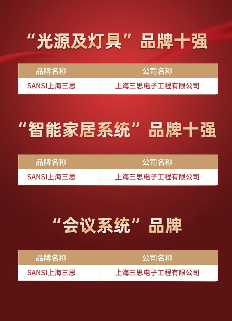 三思,斬獲五項大獎,中國工程勘察設(shè)計行業(yè),建筑電氣品牌十強頒獎