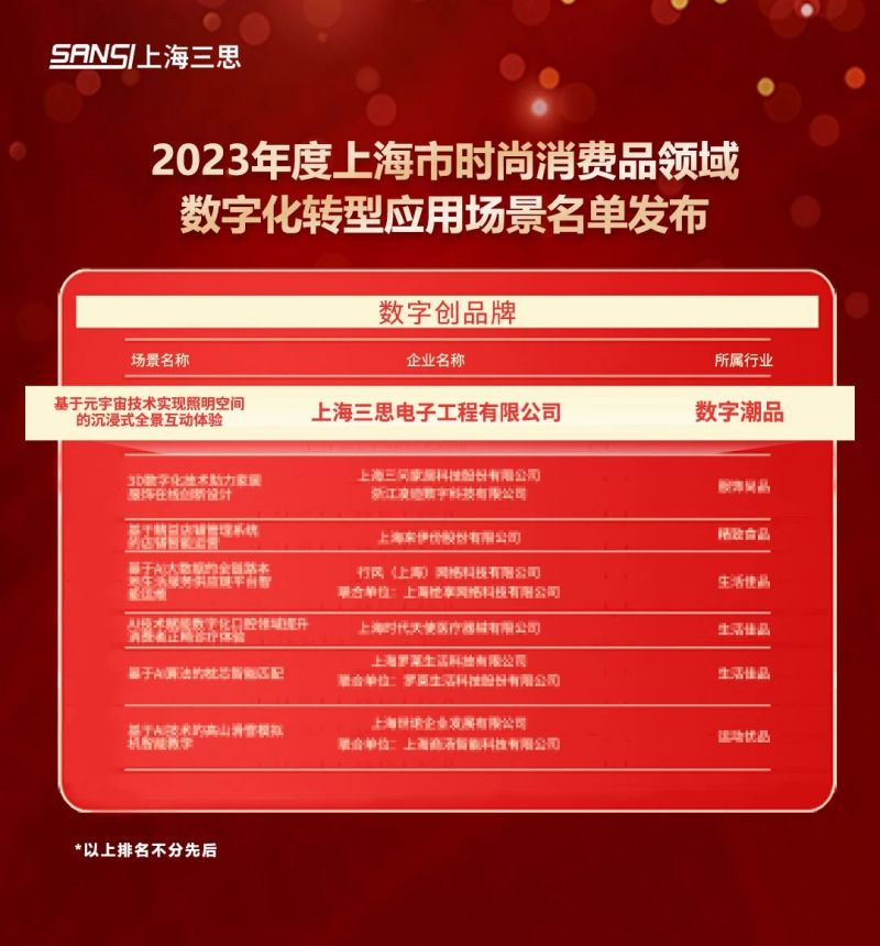 科技賦能,三思,元宇宙體驗(yàn),入選,上海市,數(shù)字化轉(zhuǎn)型,應(yīng)用標(biāo)桿,場景