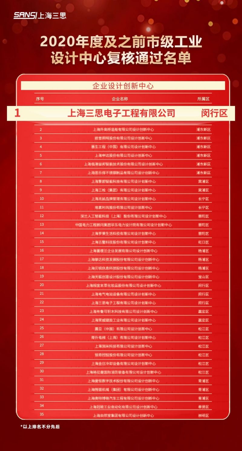 科技賦能,三思,元宇宙體驗(yàn),入選,上海市,數(shù)字化轉(zhuǎn)型,應(yīng)用標(biāo)桿,場景