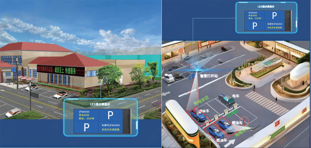智慧停車,系統(tǒng)集成,LED指示牌,提升車位利用率