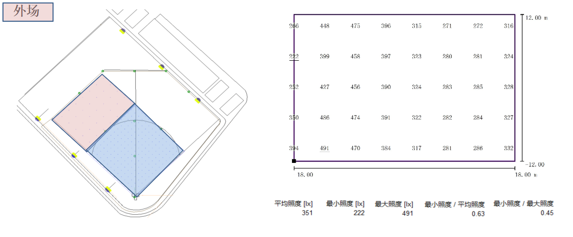 中體世博運(yùn)動(dòng)中心,室外棒球場(chǎng),體育照明應(yīng)用