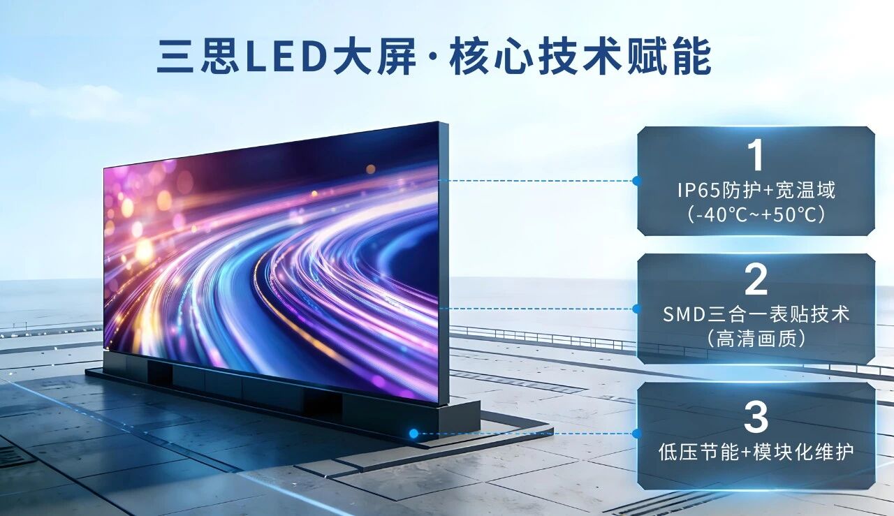 技術(shù)賦能城市封面,三思LED大屏,鑄就恒順里,智慧新地標(biāo)